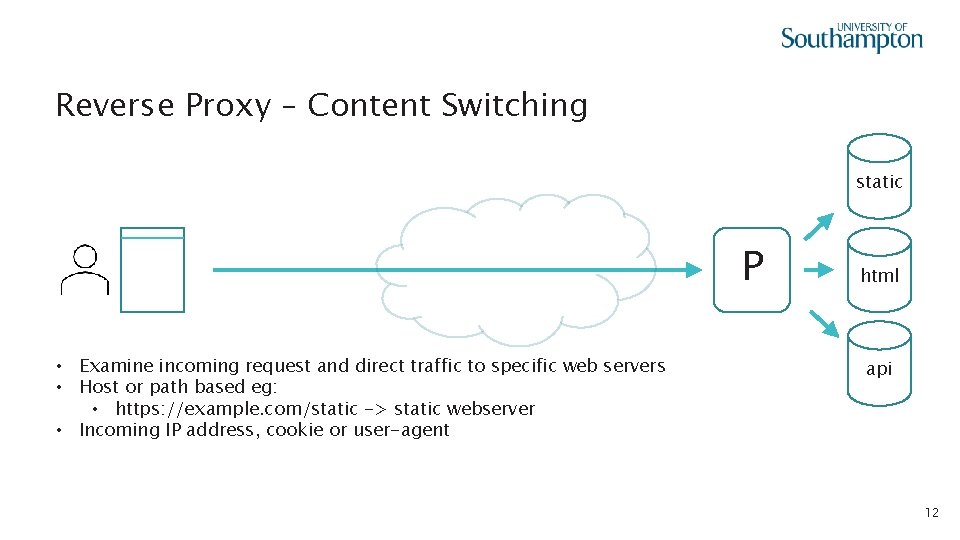 Reverse Proxy – Content Switching static P • Examine incoming request and direct traffic