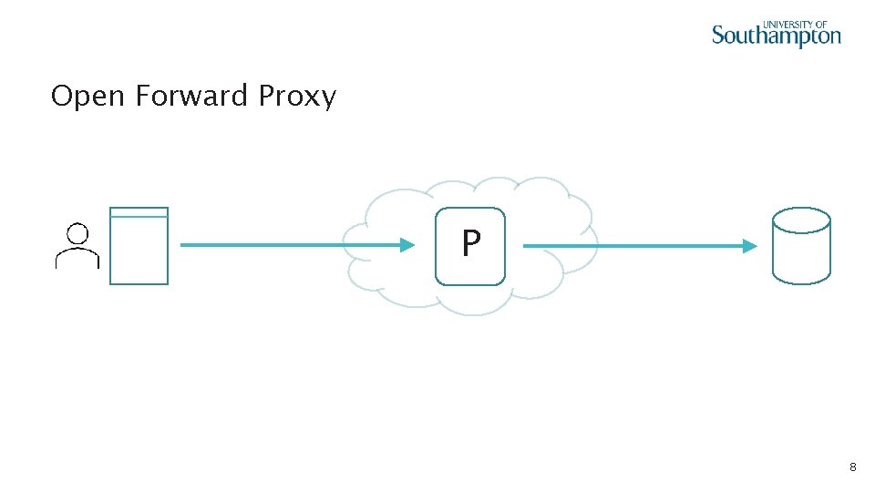 Open Forward Proxy P 8 