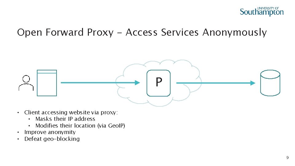 Open Forward Proxy - Access Services Anonymously P • Client accessing website via proxy: