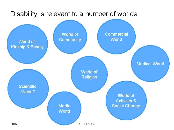 Disability is relevant to a number of worlds World of Kinship & Family Commercial