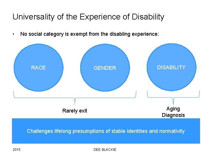 Universality of the Experience of Disability • No social category is exempt from the