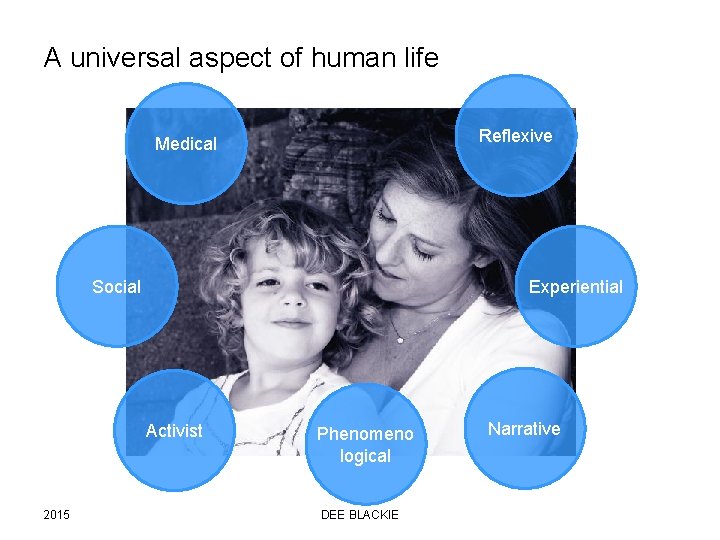 A universal aspect of human life Reflexive Medical Social Experiential Activist 2015 Phenomeno logical
