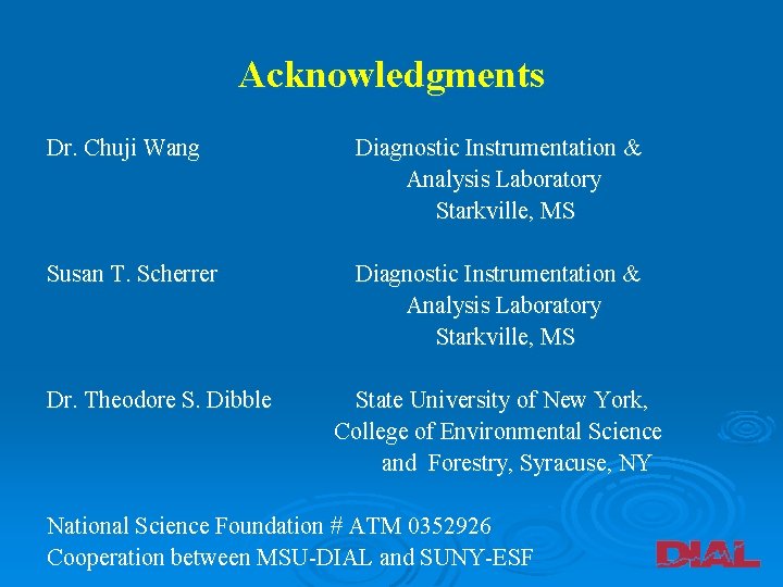 Acknowledgments Dr. Chuji Wang Diagnostic Instrumentation & Analysis Laboratory Starkville, MS Susan T. Scherrer