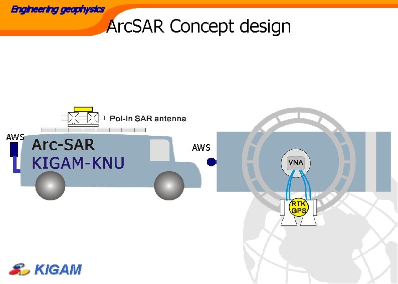 Engineering geophysics AWS Arc. SAR Concept design AWS KIGAM 