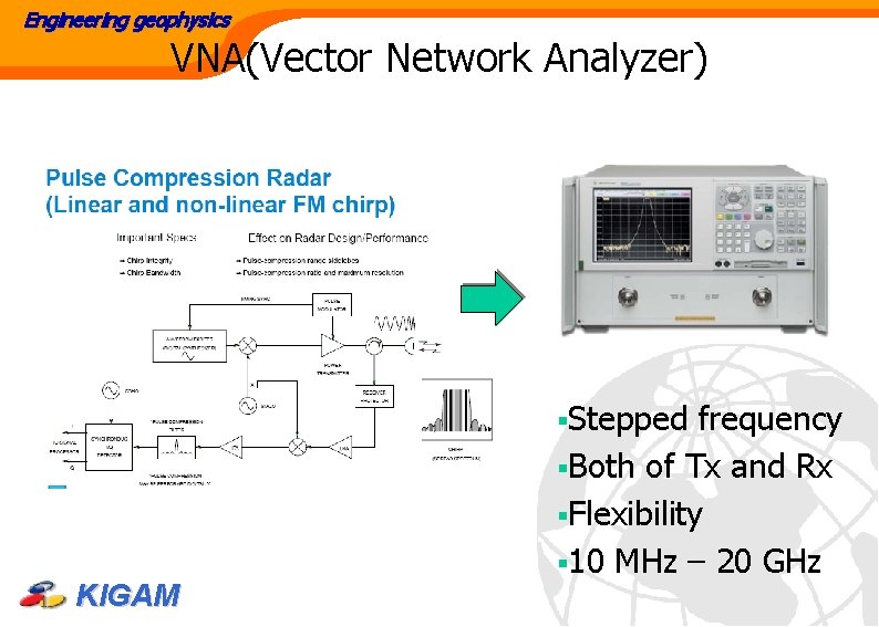 Engineering geophysics VNA(Vector Network Analyzer) §Stepped KIGAM frequency §Both of Tx and Rx §Flexibility