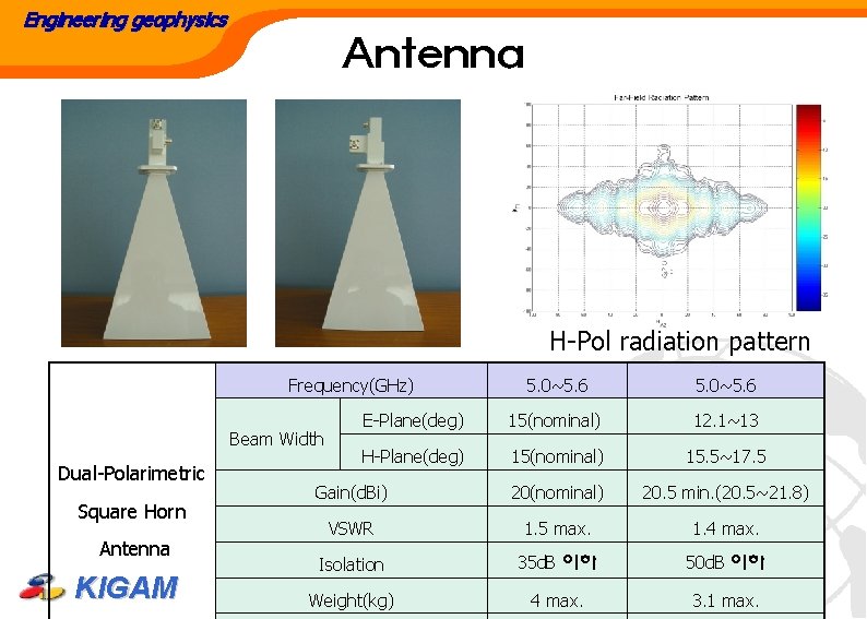 Engineering geophysics Antenna H-Pol radiation pattern Frequency(GHz) 5. 0~5. 6 E-Plane(deg) 15(nominal) 12. 1~13