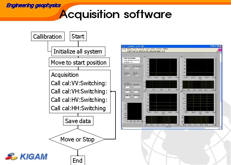 Engineering geophysics Acquisition software Callibration Start Initialize all system Move to start position Acquisition