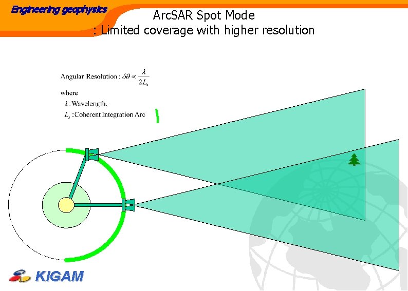 Engineering geophysics Arc. SAR Spot Mode : Limited coverage with higher resolution KIGAM 