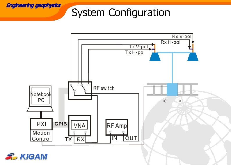 Engineering geophysics KIGAM System Configuration 