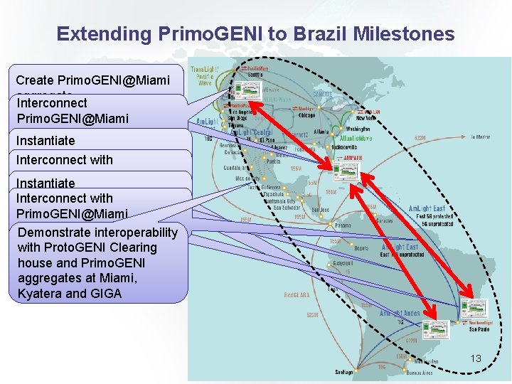 Extending Primo. GENI to Brazil Milestones Create Primo. GENI@Miami aggregate Interconnect Primo. GENI@Miami aggregate