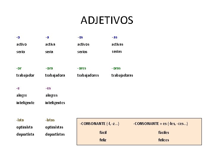 ADJETIVOS -o -a -os -as activo activa activos activas serio seria serios serias -ora