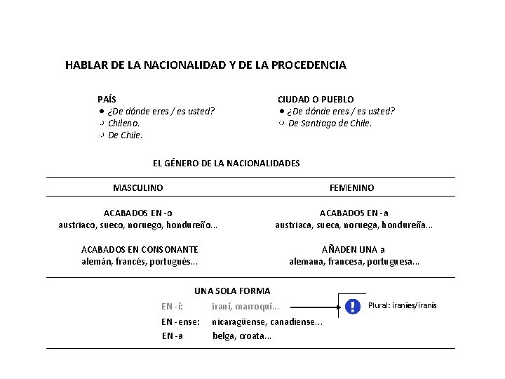 HABLAR DE LA NACIONALIDAD Y DE LA PROCEDENCIA PAÍS ¿De dónde eres / es