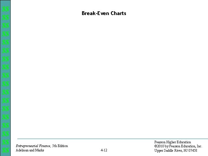 $$ $$ $$ $$ $$ Break-Even Charts Entrepreneurial Finance, 5 th Edition Adelman and