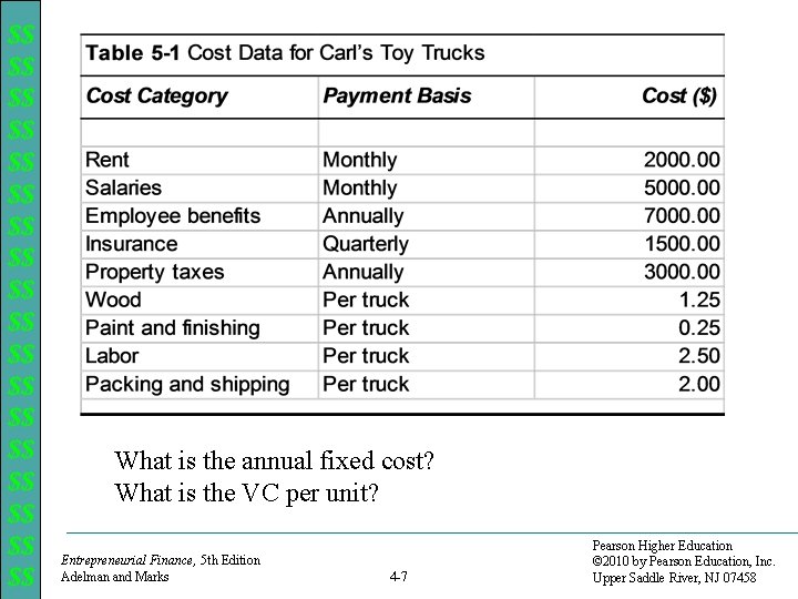 $$ $$ $$ $$ $$ What is the annual fixed cost? What is the