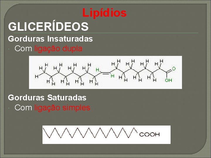 Lipídios GLICERÍDEOS Gorduras Insaturadas Com ligação dupla Gorduras Saturadas Com ligação simples 