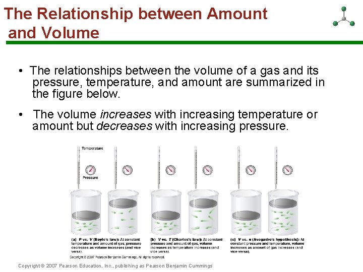 The Relationship between Amount and Volume • The relationships between the volume of a