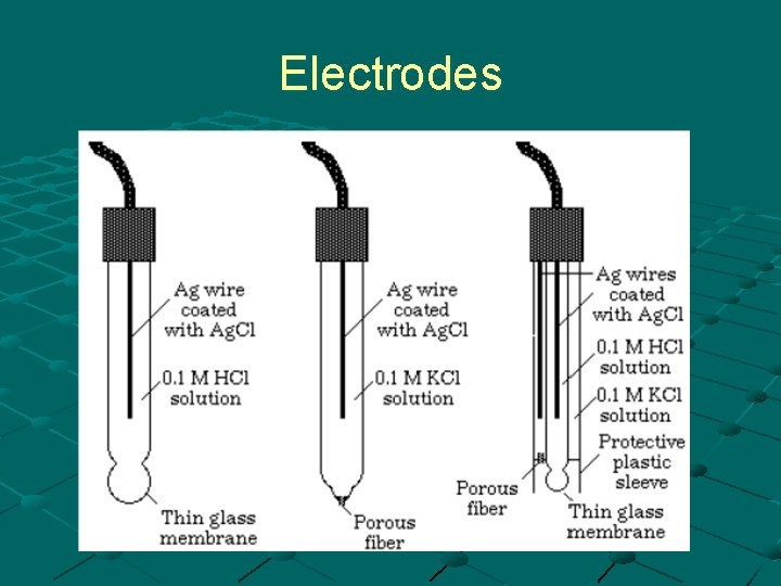 Electrodes 