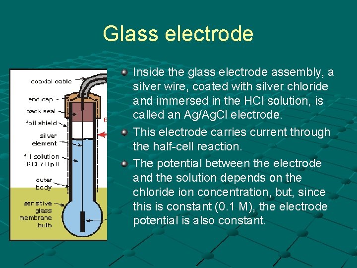 Glass electrode Inside the glass electrode assembly, a silver wire, coated with silver chloride