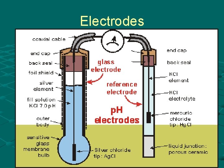 Electrodes 