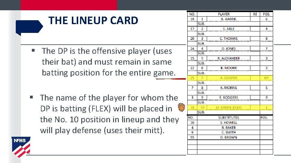THE LINEUP CARD § The DP is the offensive player (uses their bat) and