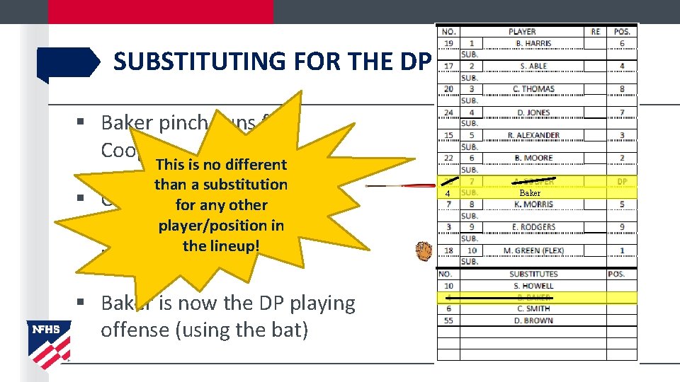 SUBSTITUTING FOR THE DP § Baker pinch-runs for Cooper § This is no different