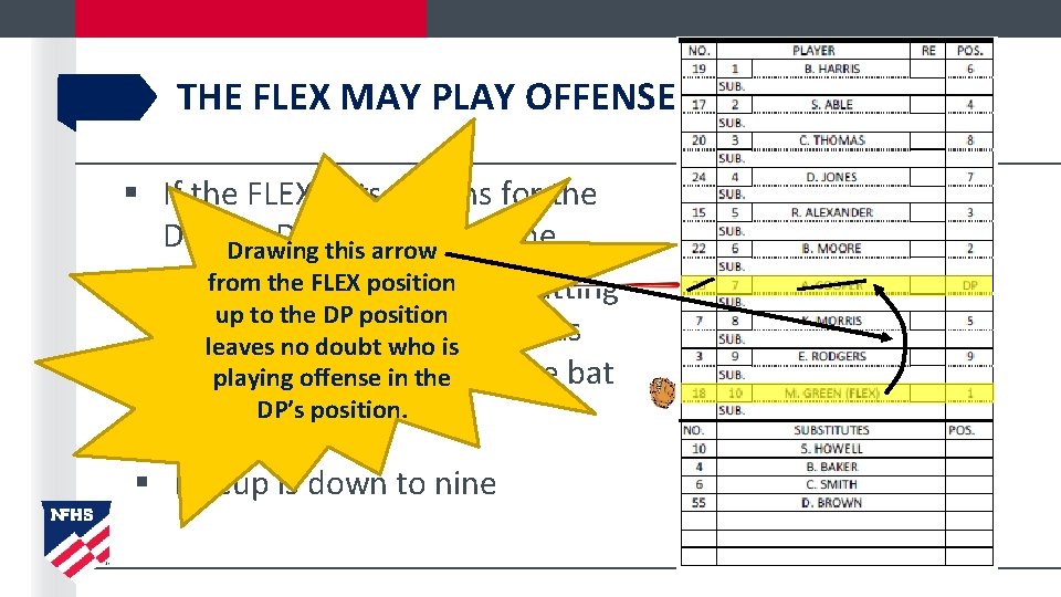 THE FLEX MAY PLAY OFFENSE § If the FLEX bats or runs for the