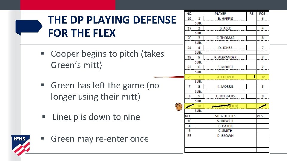 THE DP PLAYING DEFENSE FOR THE FLEX § Cooper begins to pitch (takes Green’s