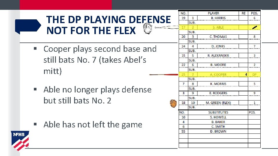 THE DP PLAYING DEFENSE NOT FOR THE FLEX § Cooper plays second base and