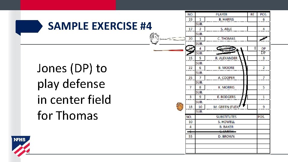 SAMPLE EXERCISE #4 8 6 Jones (DP) to play defense in center field for