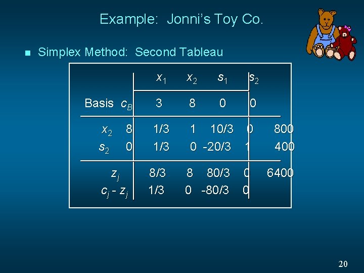 Example: Jonni’s Toy Co. n Simplex Method: Second Tableau x 1 x 2 s
