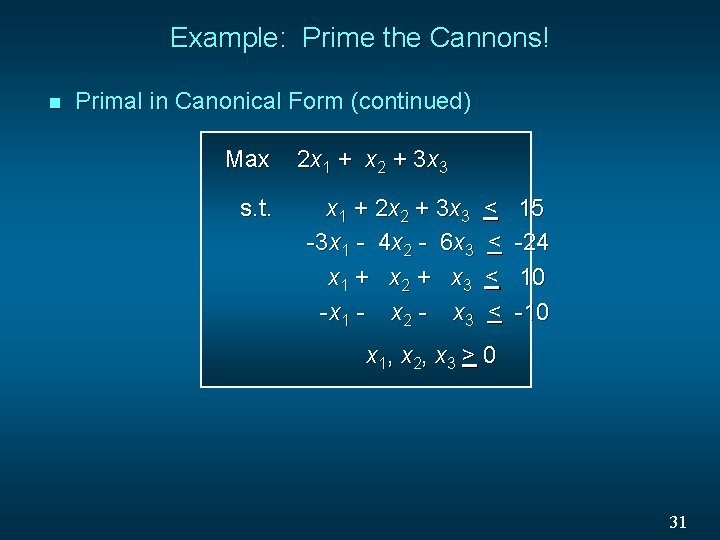 Example: Prime the Cannons! n Primal in Canonical Form (continued) Max s. t. 2