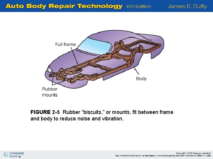 FIGURE 2 -5 Rubber “biscuits, ” or mounts, fit between frame and body to
