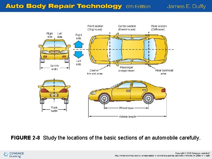 FIGURE 2 -8 Study the locations of the basic sections of an automobile carefully.