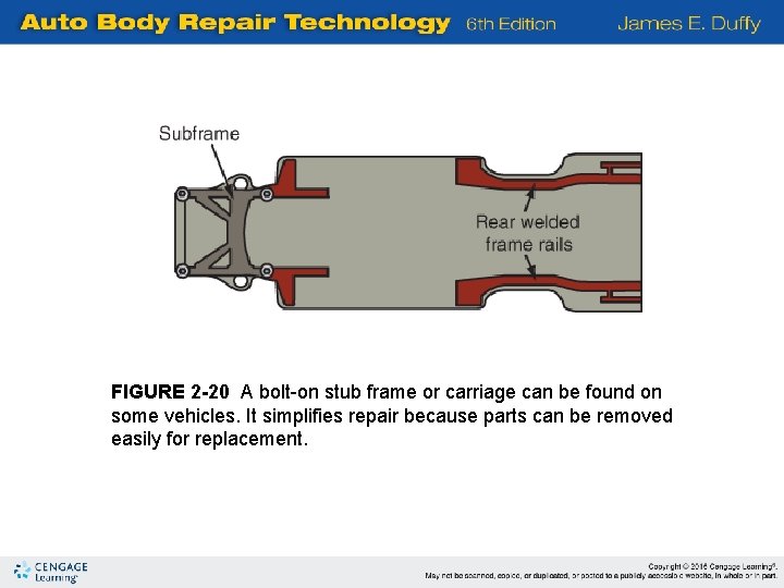 FIGURE 2 -20 A bolt-on stub frame or carriage can be found on some