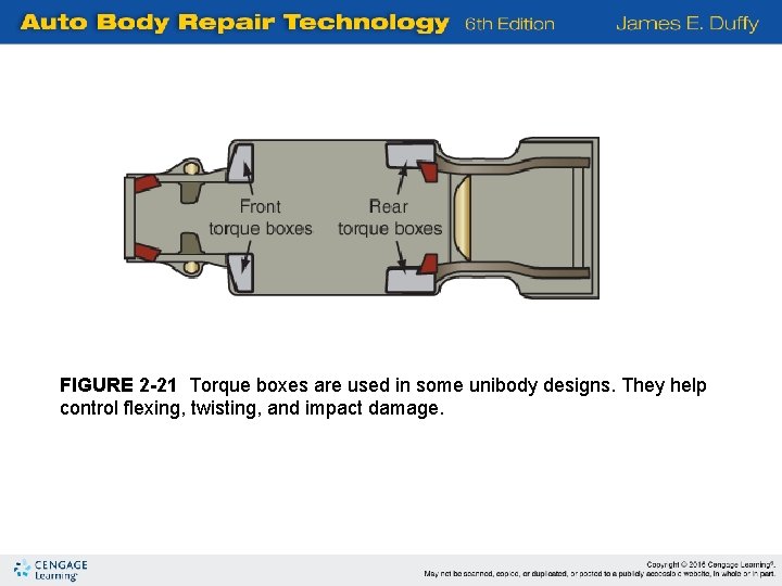 FIGURE 2 -21 Torque boxes are used in some unibody designs. They help control