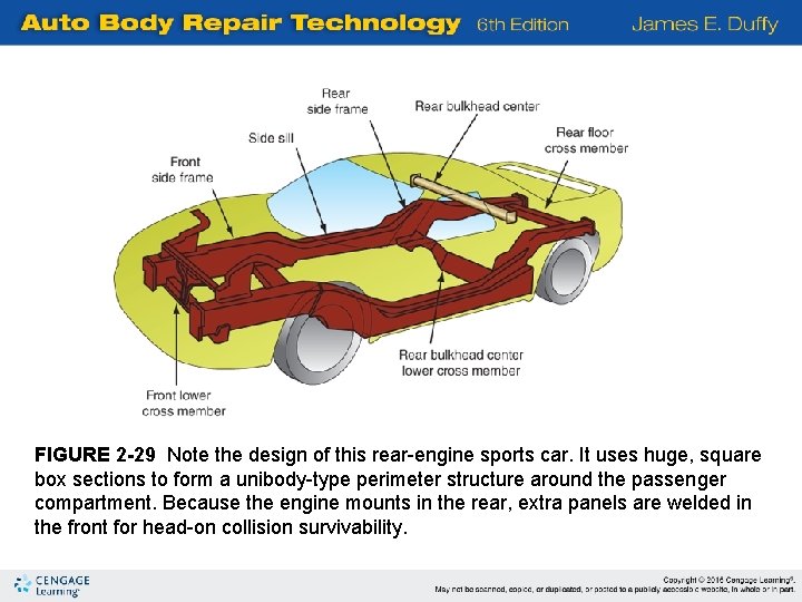 FIGURE 2 -29 Note the design of this rear-engine sports car. It uses huge,
