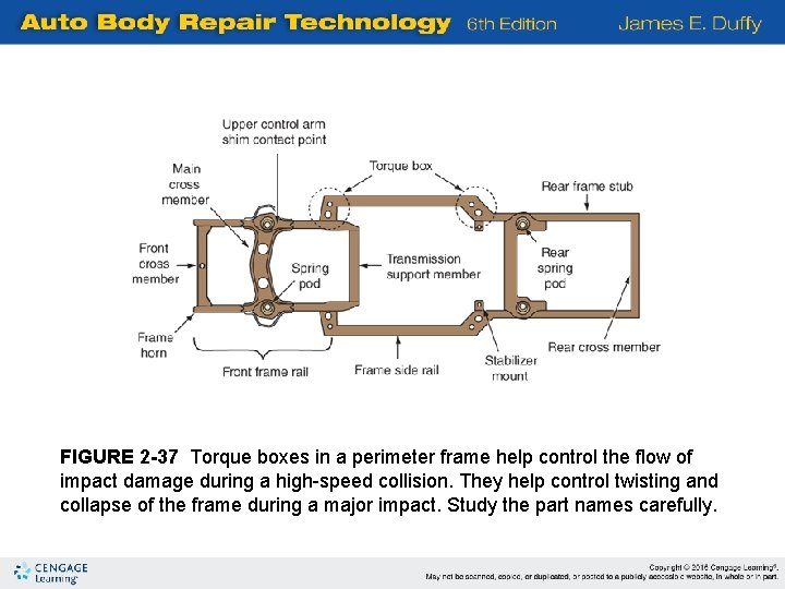 FIGURE 2 -37 Torque boxes in a perimeter frame help control the flow of