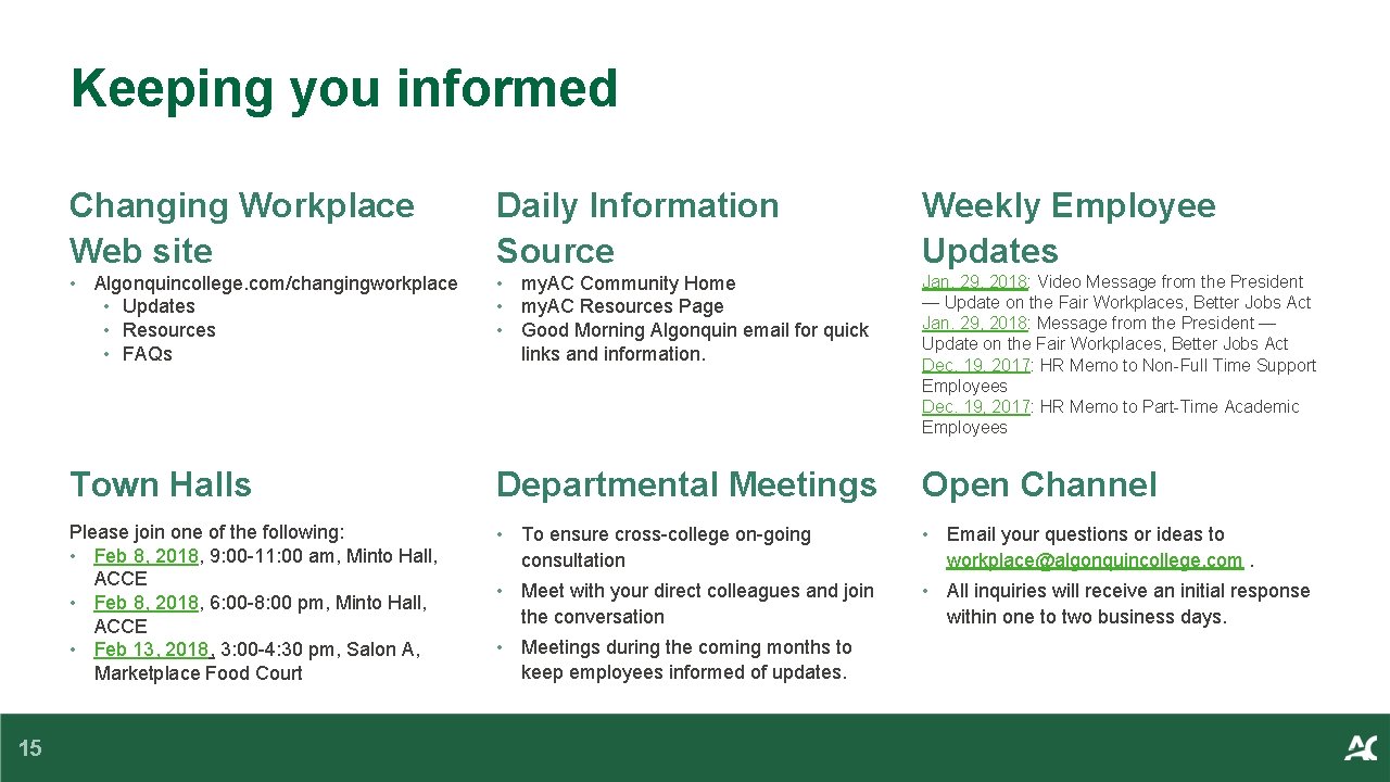 Keeping you informed 15 Changing Workplace Web site Daily Information Source Weekly Employee Updates