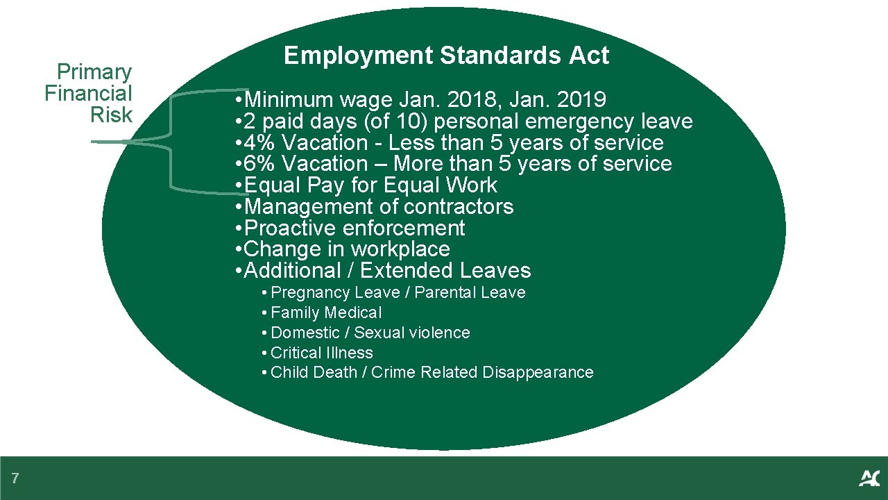 Primary Financial Risk Employment Standards Act • Minimum wage Jan. 2018, Jan. 2019 •