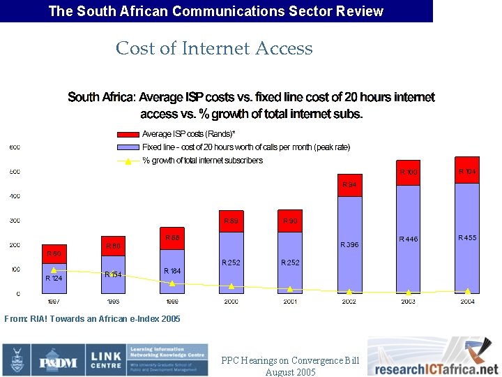 The South African Communications Sector Review Cost of Internet Access From: RIA! Towards an