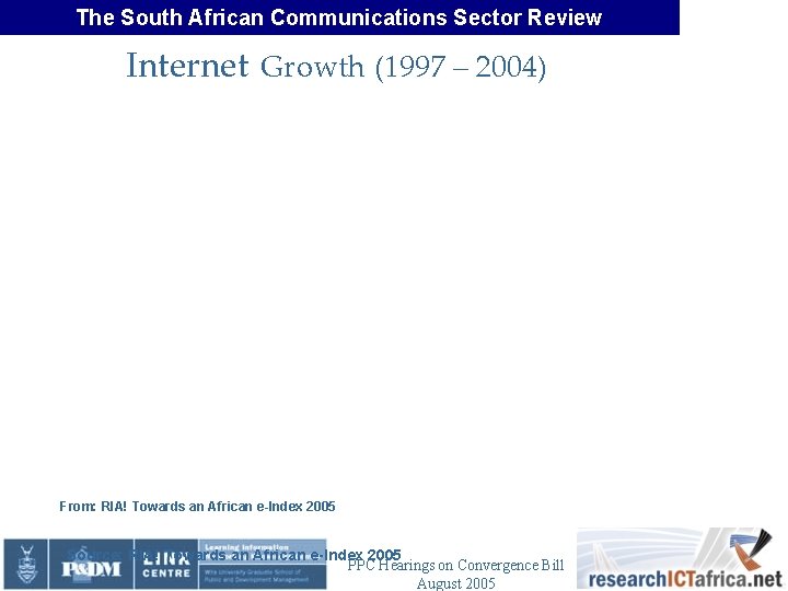 The South African Communications Sector Review Internet Growth (1997 – 2004) From: RIA! Towards