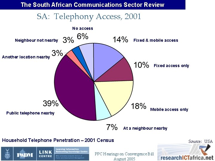 The South African Communications Sector Review SA: Telephony Access, 2001 No access Neighbour not