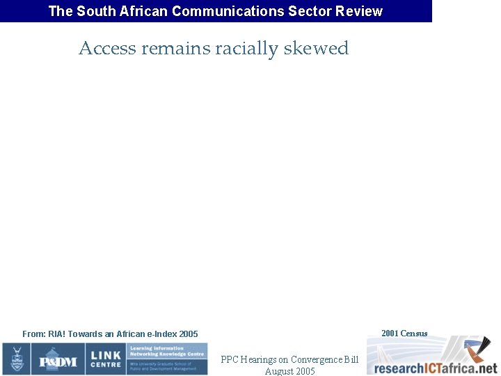 The South African Communications Sector Review Access remains racially skewed 2001 Census From: RIA!
