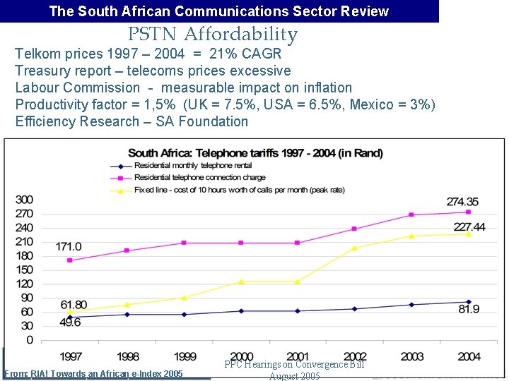 The South African Communications Sector Review PSTN Affordability Telkom prices 1997 – 2004 =