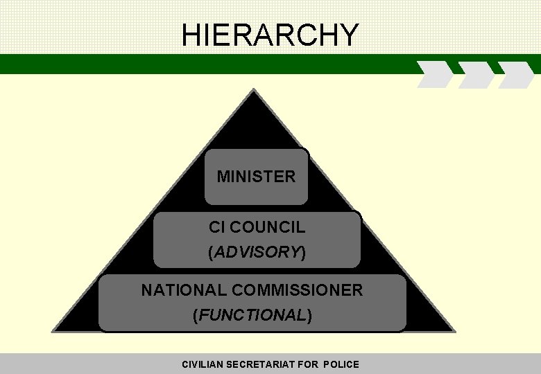 HIERARCHY MINISTER CI COUNCIL (ADVISORY) NATIONAL COMMISSIONER (FUNCTIONAL) CIVILIAN SECRETARIAT FOR POLICE 