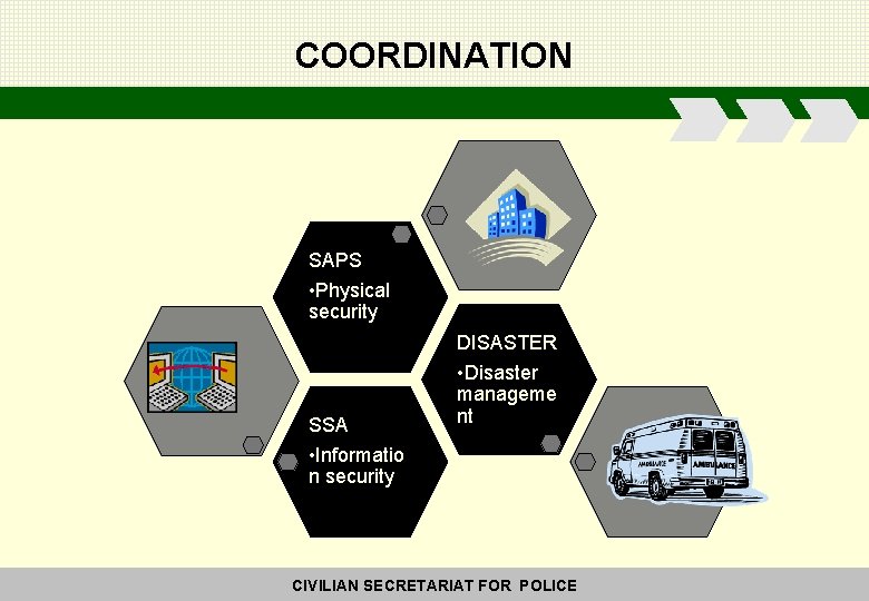 COORDINATION SAPS • Physical security DISASTER SSA • Disaster manageme nt • Informatio n