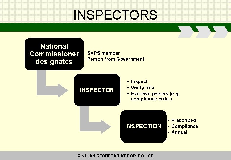 INSPECTORS National Commissioner designates • SAPS member • Person from Government INSPECTOR • Inspect