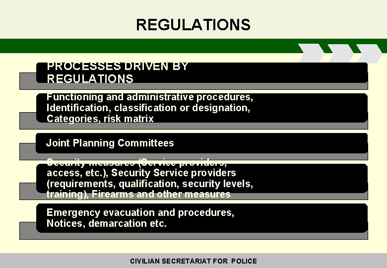 REGULATIONS PROCESSES DRIVEN BY REGULATIONS Functioning and administrative procedures, Identification, classification or designation, Categories,