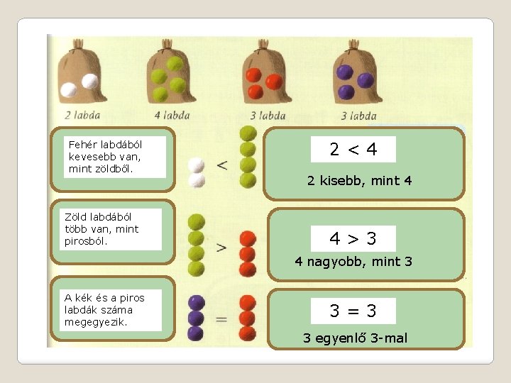 Fehér labdából kevesebb van, mint zöldből. Zöld labdából több van, mint pirosból. 2<4 2