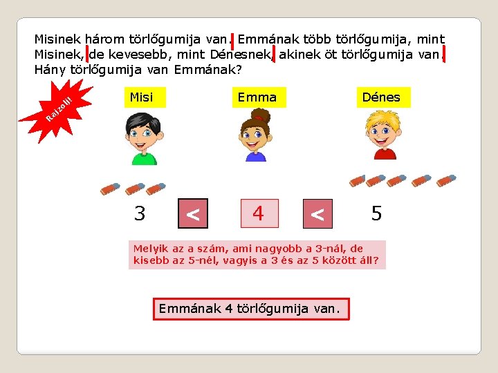 Misinek három törlőgumija van. Emmának több törlőgumija, mint Misinek, de kevesebb, mint Dénesnek, akinek